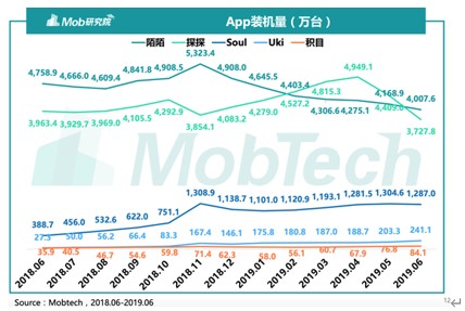 深度|社交平台Soul,拿什么拯救你的灵魂