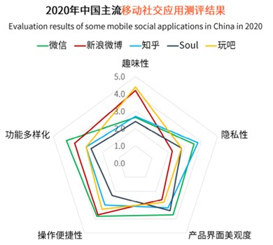 产品体验报告：Soul灵魂社交可不可靠