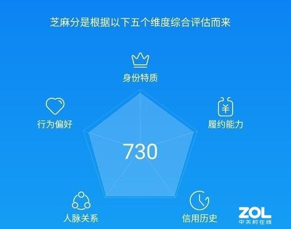 别忘查看支付宝芝麻信用分这些特权别浪费