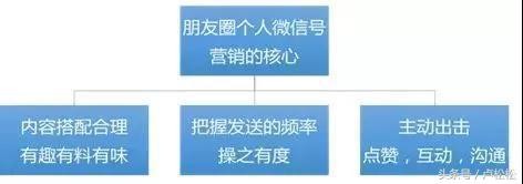 如何运营好一个社群