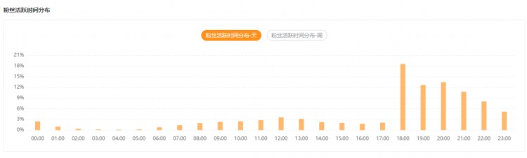 三个月涨粉250w+看低粉号如何在快手整活儿