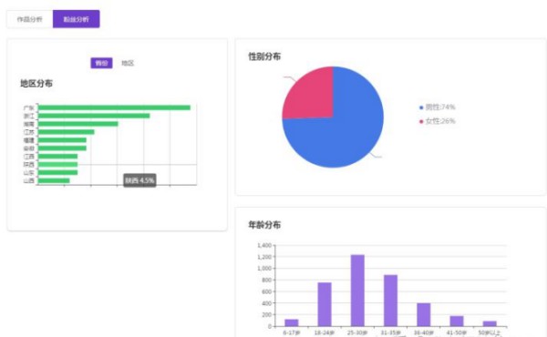 抖音养号有用吗