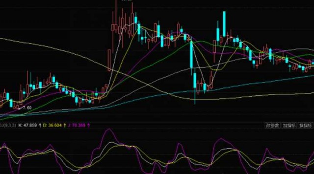 新人该如何进去币圈